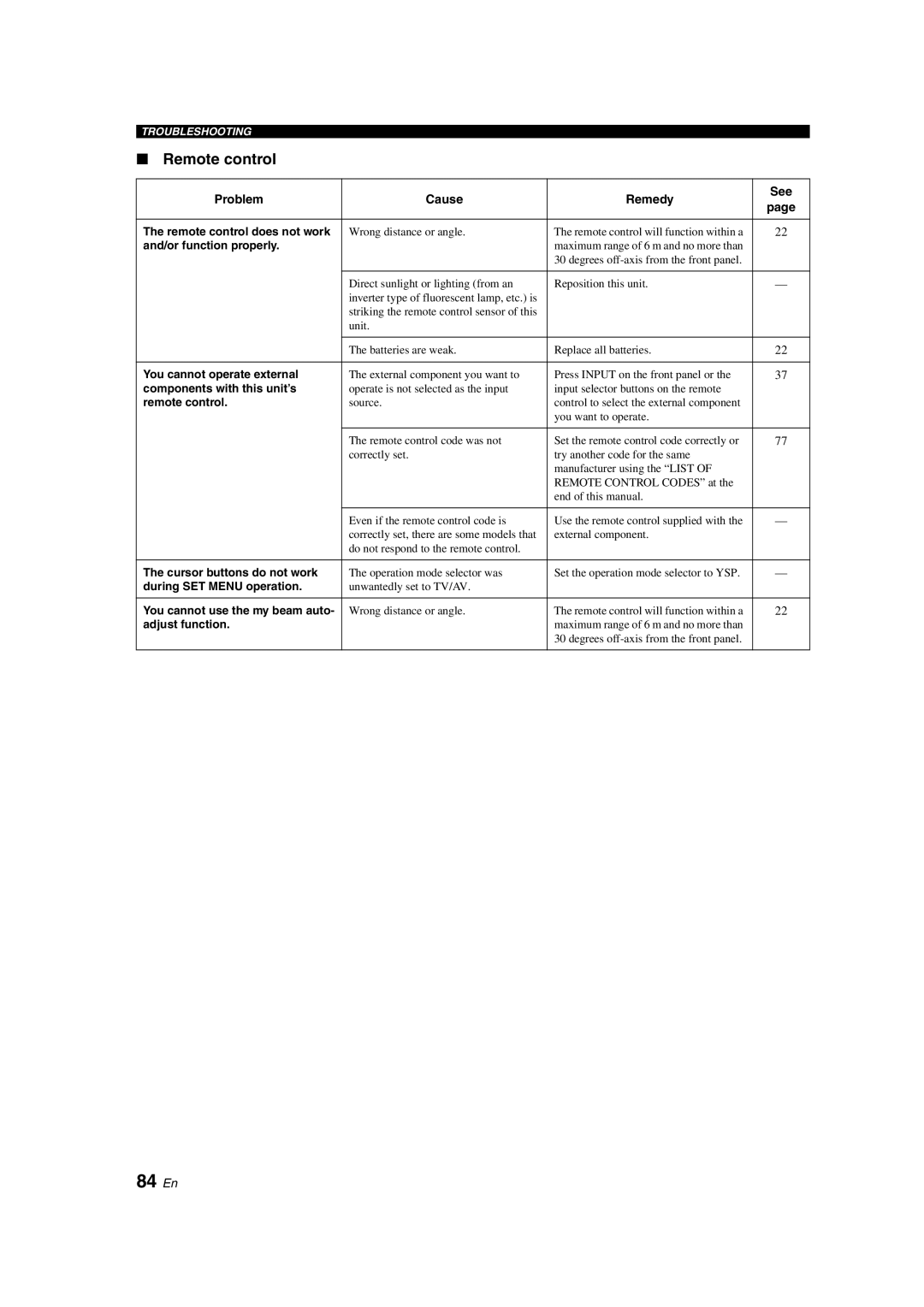 Yamaha YSP-900 owner manual 84 En, Remote control 