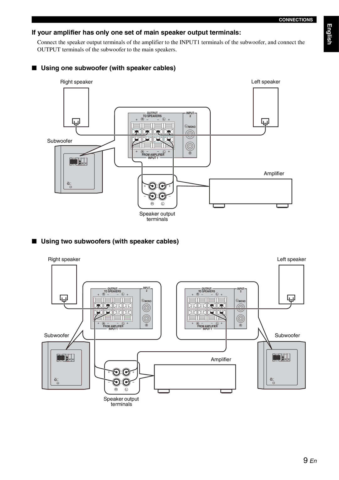 Yamaha YST-RSW300 owner manual Subwoofer Speaker output terminals Left speaker 