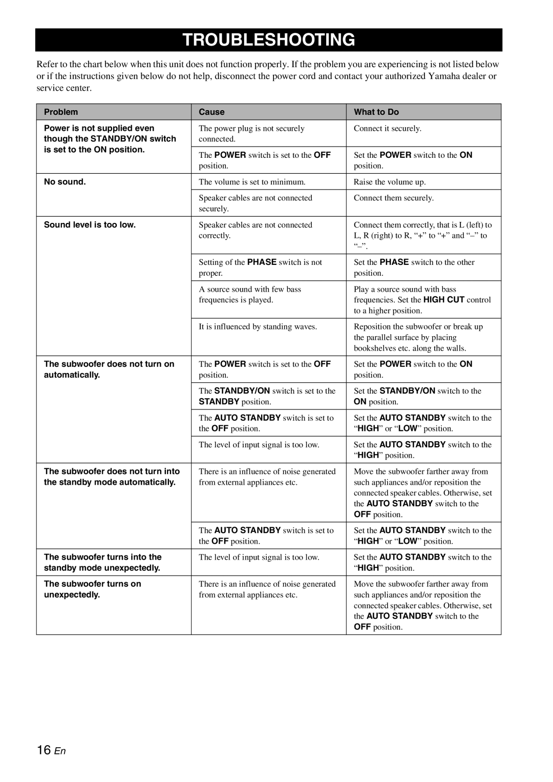 Yamaha YST-RSW300 owner manual Troubleshooting, No sound 