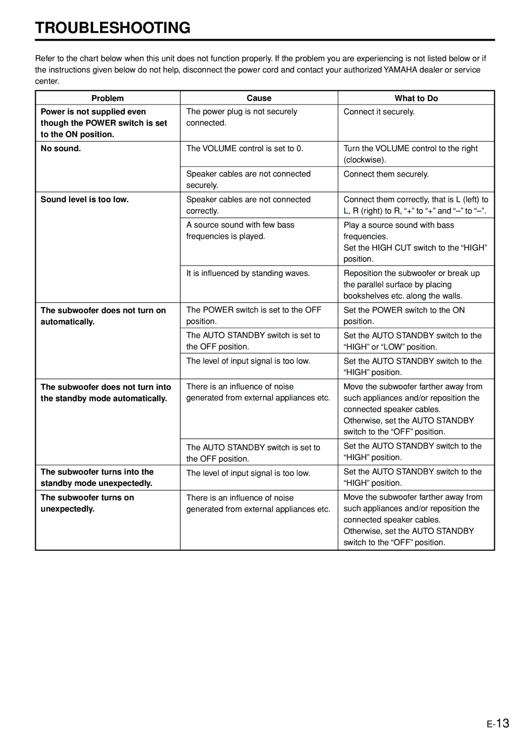 Yamaha YST-SW005 owner manual Troubleshooting 