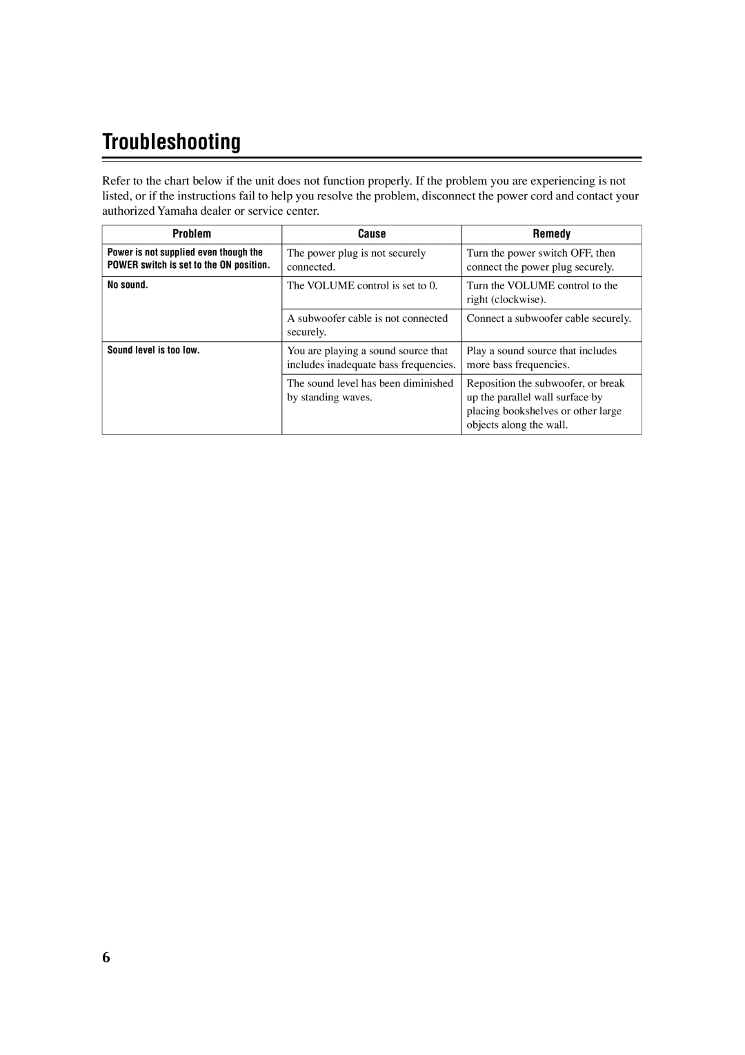 Yamaha YST-SW011 owner manual Troubleshooting, Problem Cause Remedy 