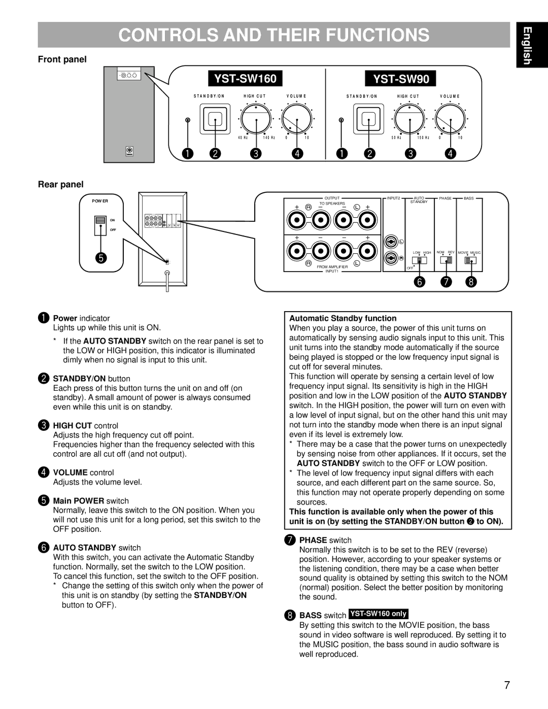 Yamaha YST-SW160/90 owner manual Controls and Their Functions 