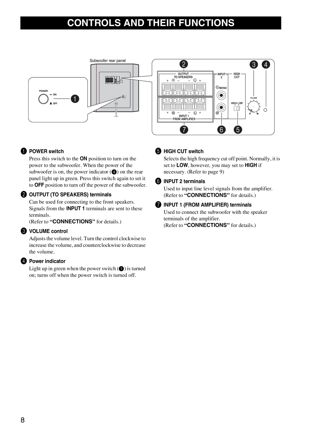 Yamaha YSTSW216BL owner manual Controls and Their Functions, Power switch 