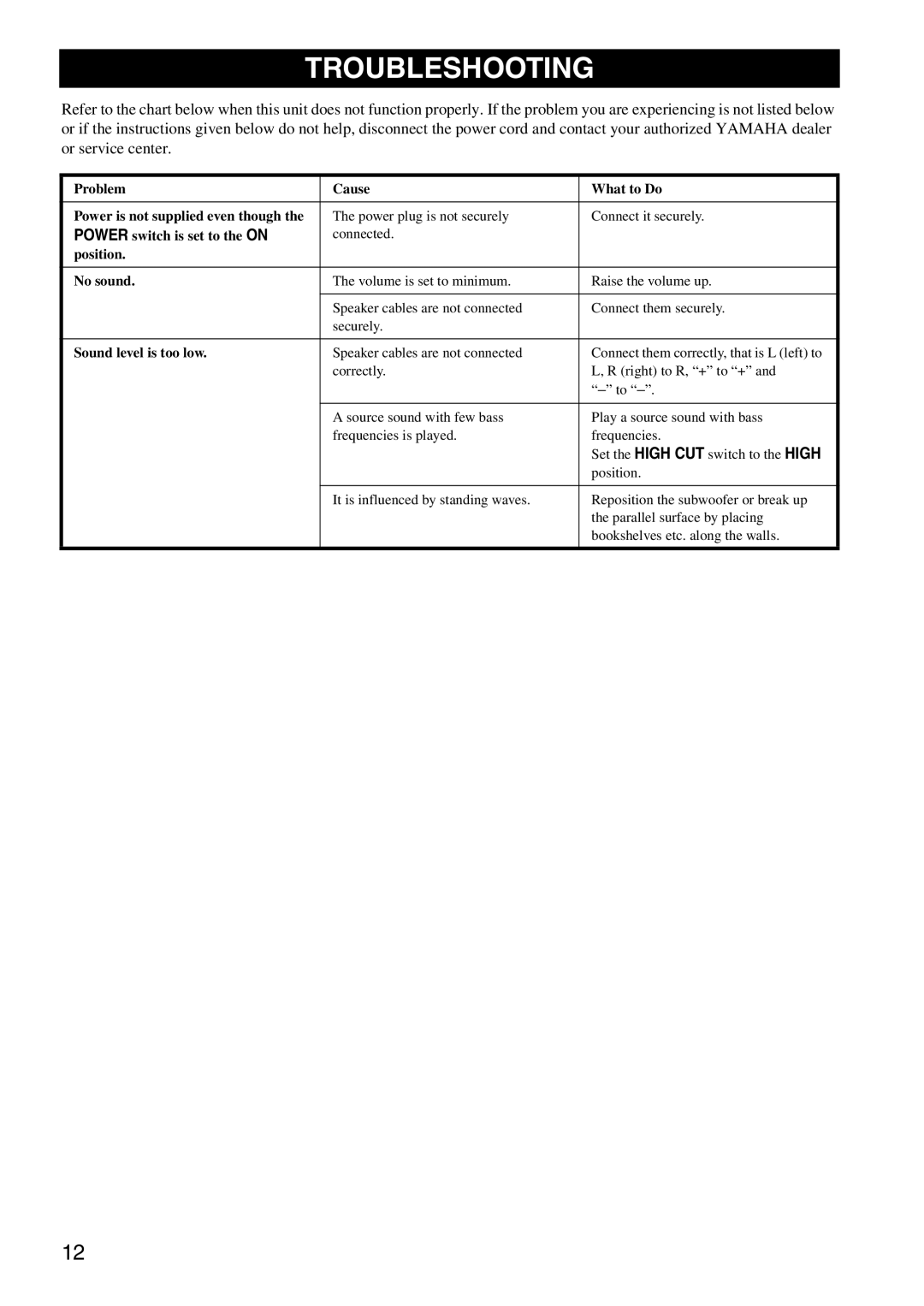 Yamaha YSTSW216BL owner manual Troubleshooting, Position No sound 