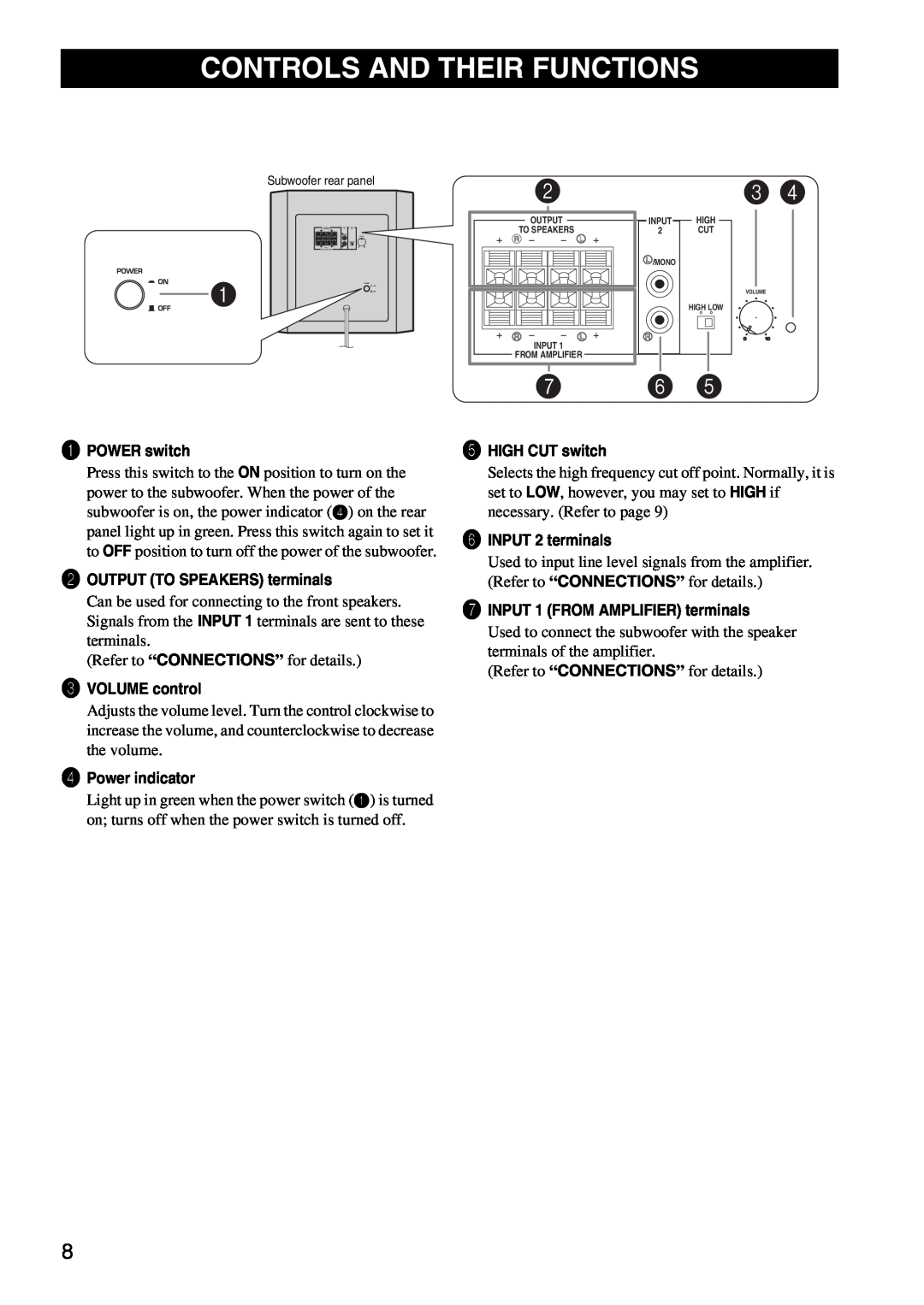 Yamaha YSTSW216BL owner manual Controls And Their Functions, POWER switch, OUTPUT TO SPEAKERS terminals, VOLUME control 