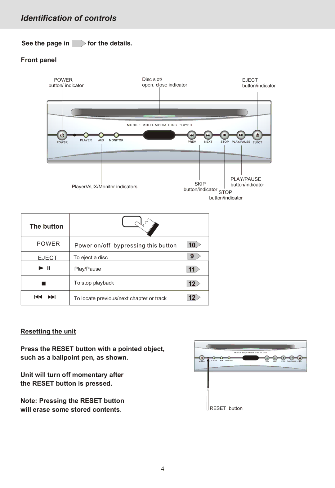 Yamakawa DVD-MP12i manual Identification of controls, See the page in for the details Front panel, Button 