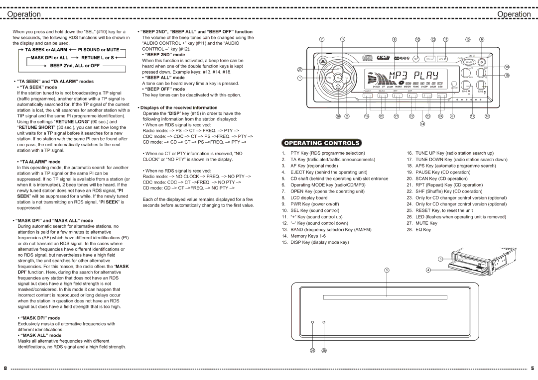 Yamakawa M2090 M2095 manual Operating Controls 