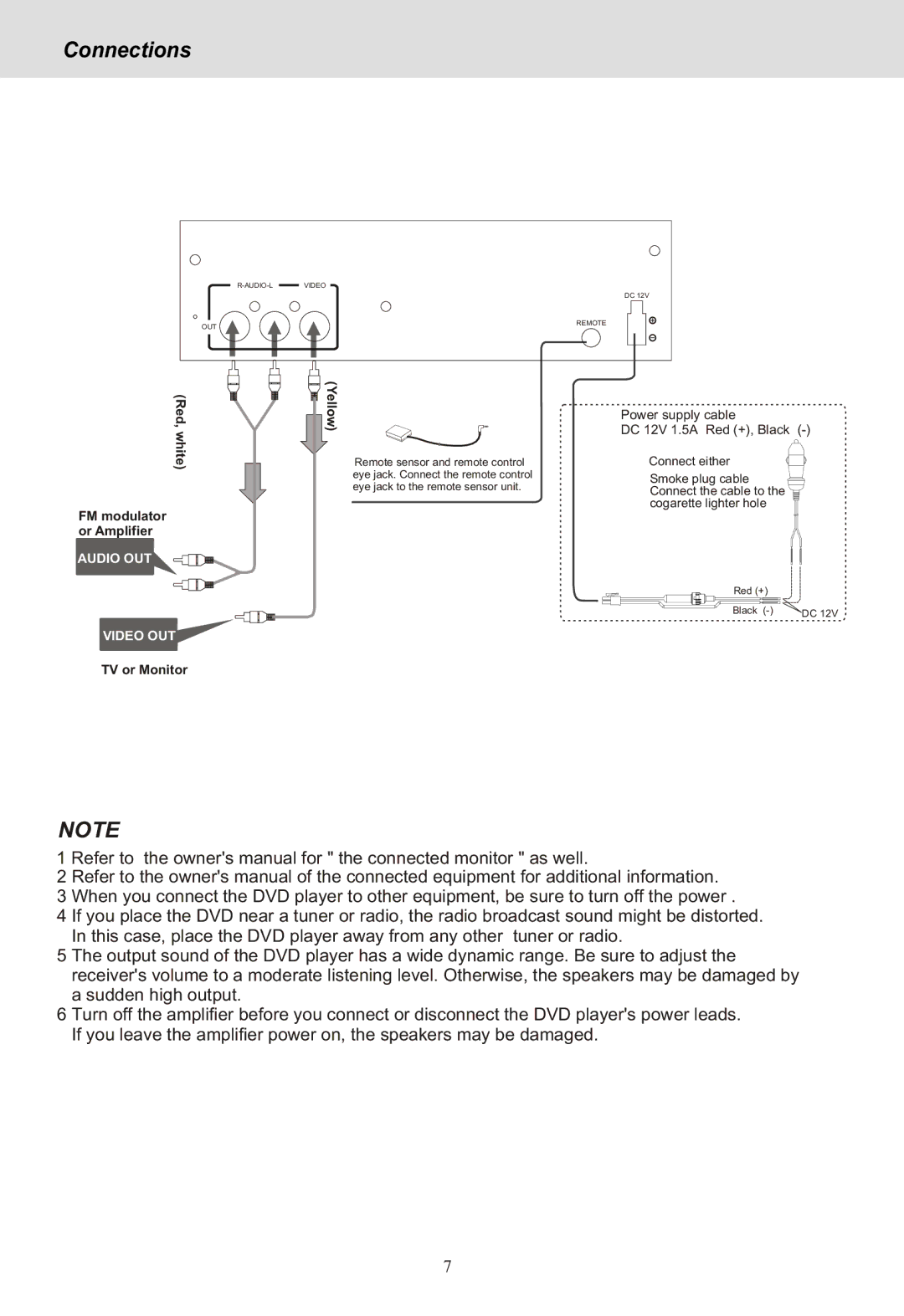 Yamakawa MP-28 manual Connections 