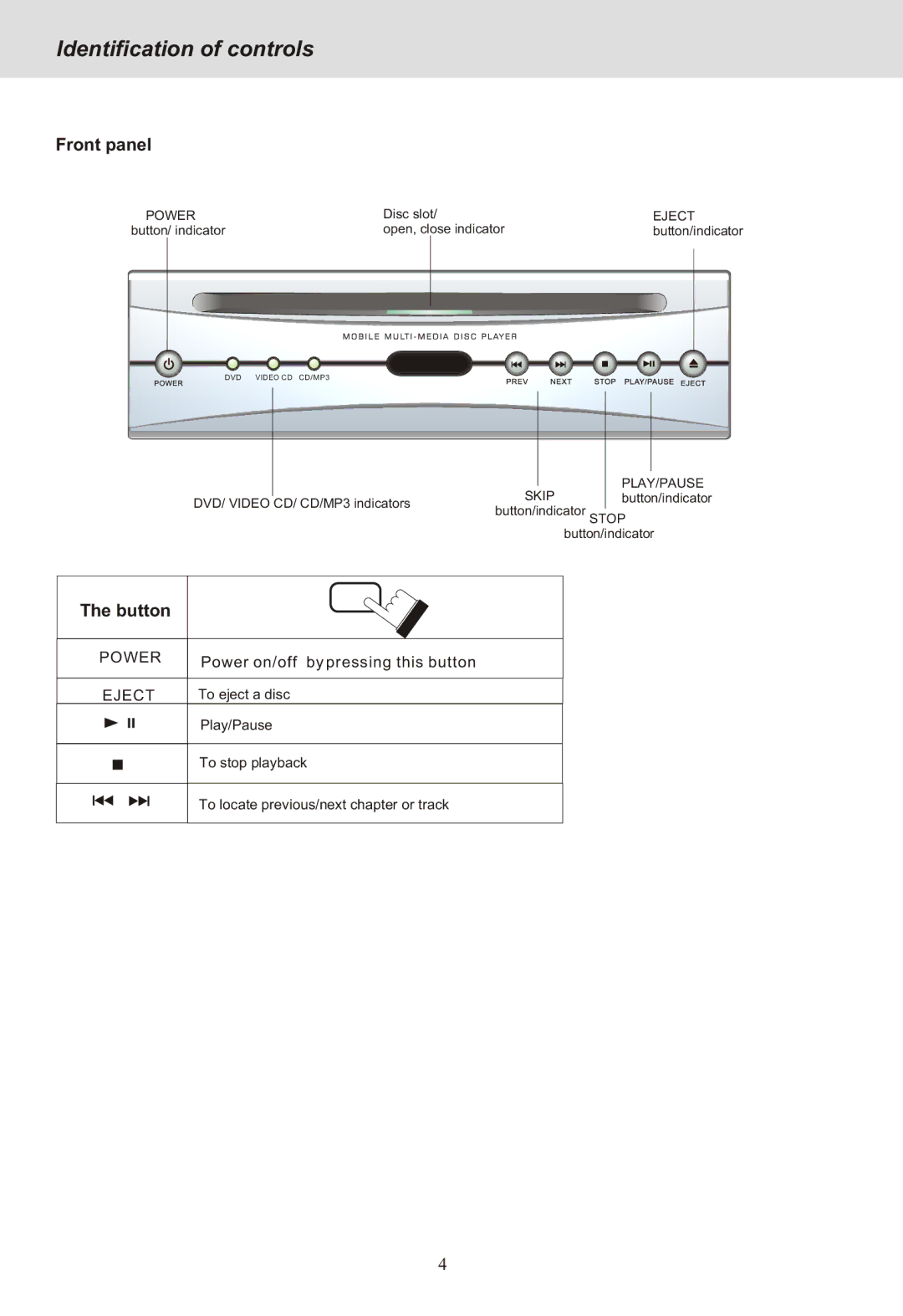 Yamakawa MP-28 manual Identification of controls, Front panel, Button 