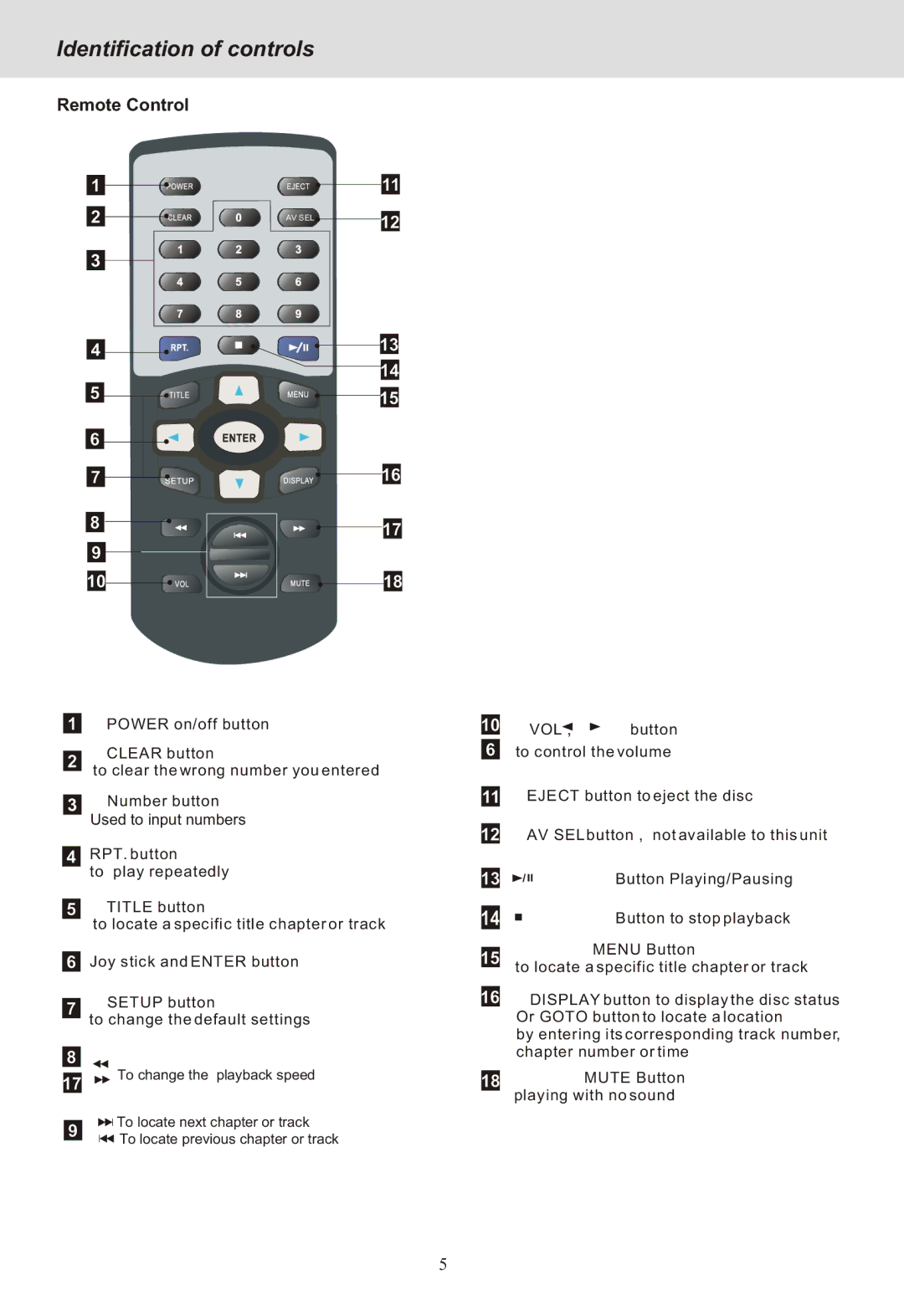 Yamakawa MP-28 manual Remote Control, Button Playing/Pausing 