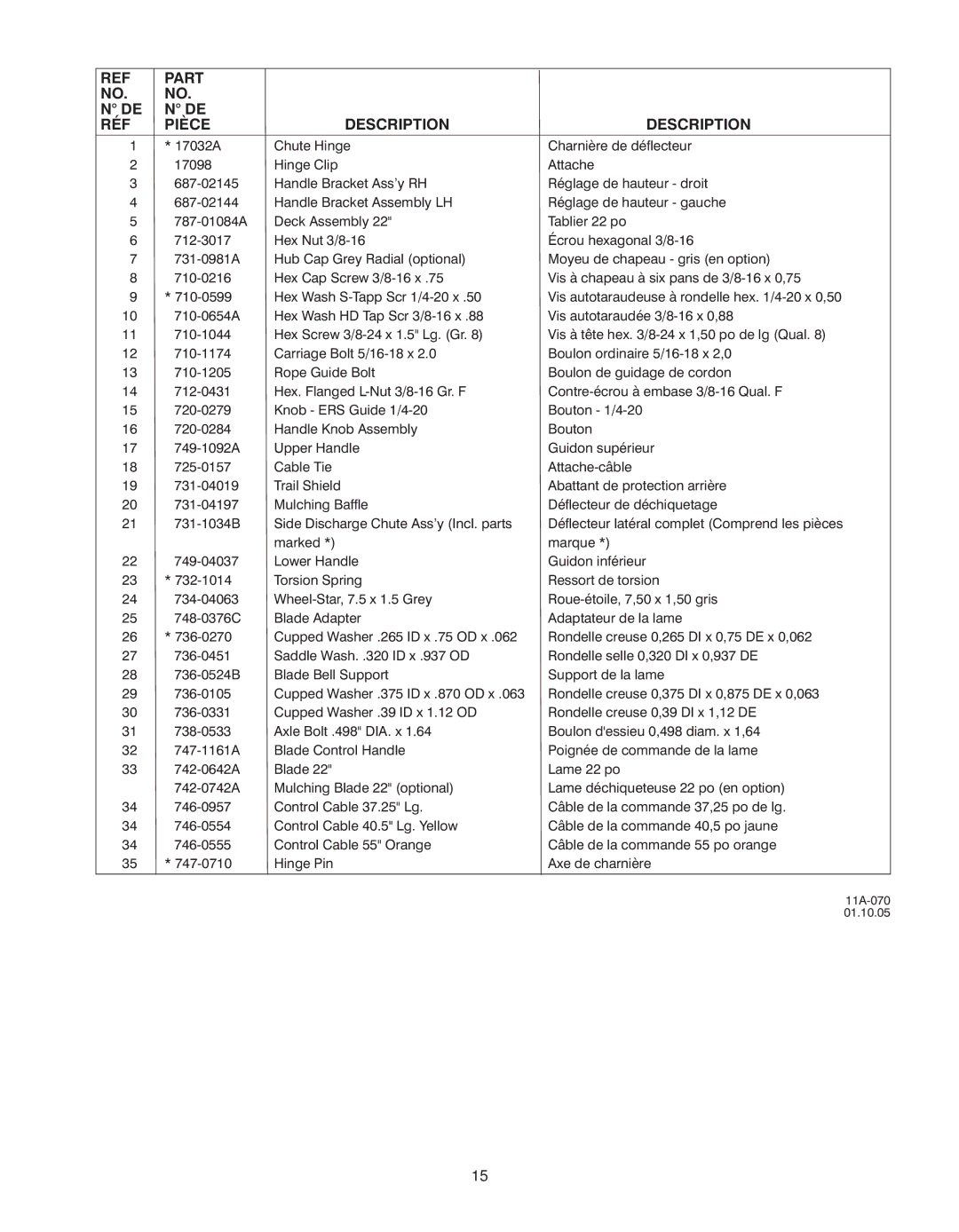 Yard Machines 070 Series manual Part RÉF Pièce Description 