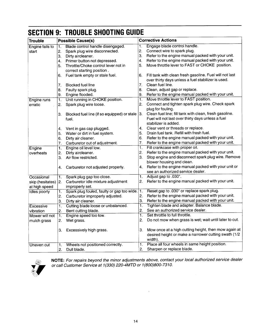 Yard Machines 11A-418 manual 