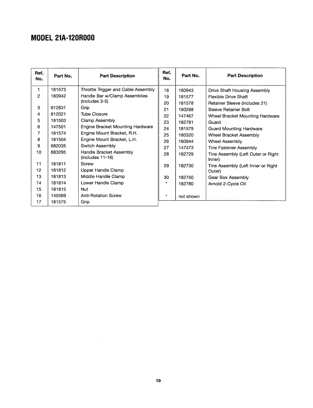 Yard Machines 21A, 120R000 manual 