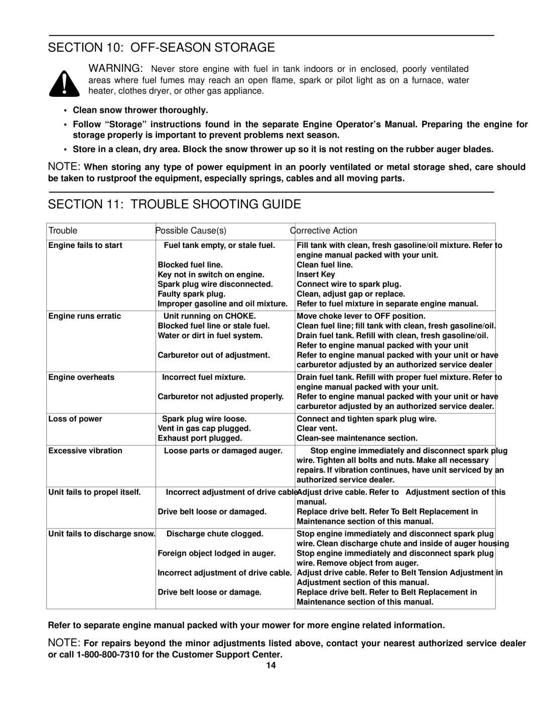 Yard Machines 152, 140 manual OFF-SEASON Storage, Trouble Shooting Guide 