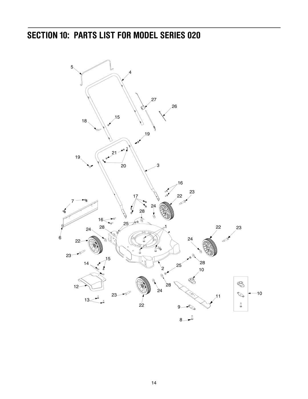 Yard Machines 20 manual Parts List for Model Series 