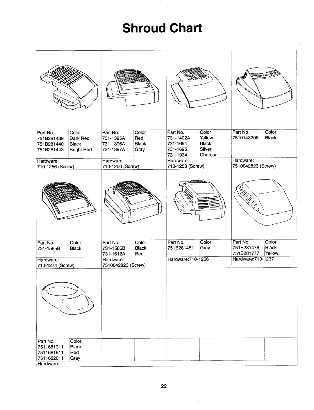 Yard Machines 260 manual 