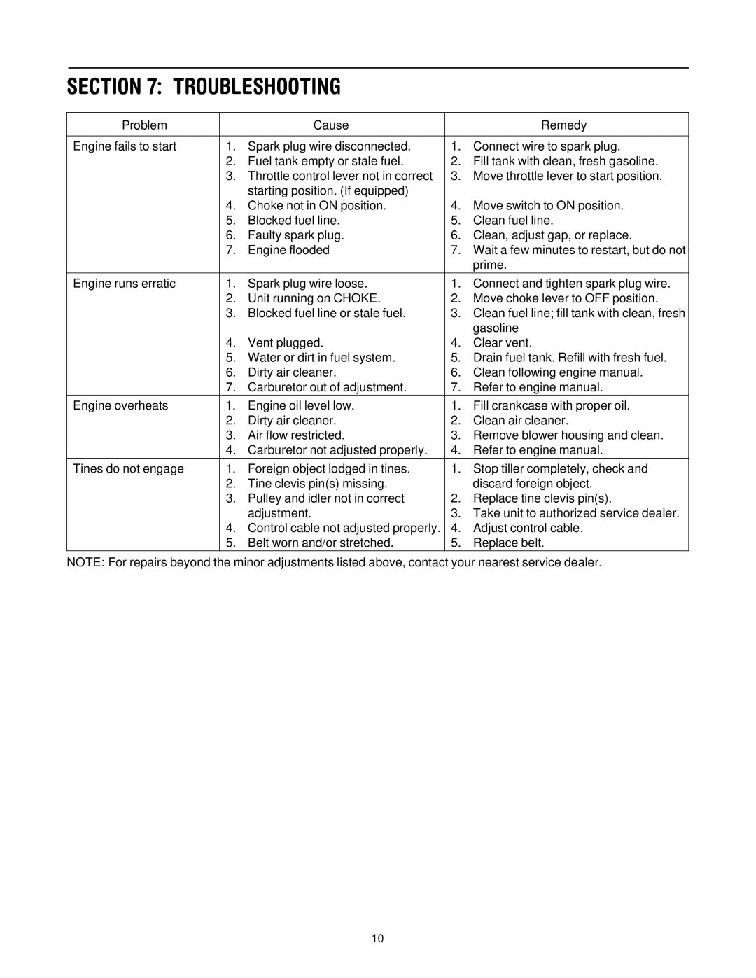 Yard Machines 30 manual Troubleshooting, Problem Cause Remedy 