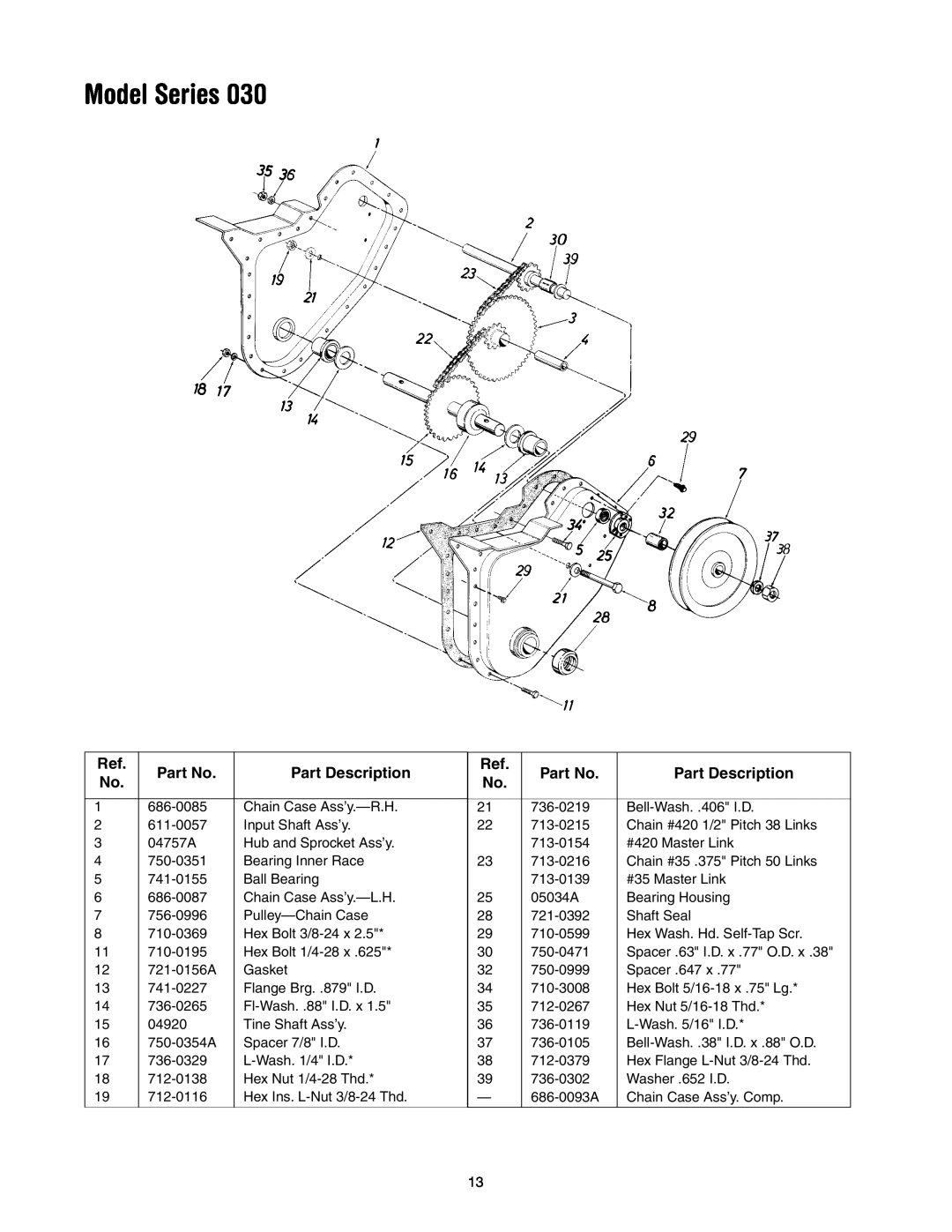 Yard Machines 30 manual Model Series, Part Description 