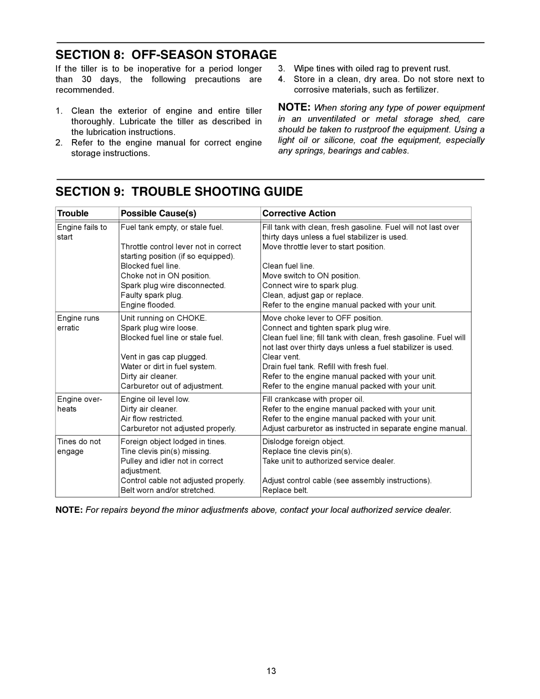 Yard Machines 300 manual OFF-SEASON Storage, Trouble Shooting Guide, Trouble Possible Causes Corrective Action 