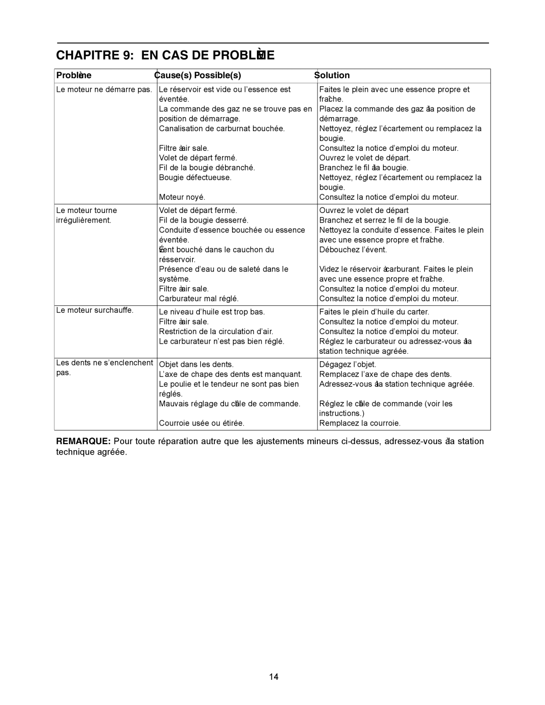 Yard Machines 300 manual Problème DE CAS EN 9 Chapitre, Solution Possibles Causes Problème 