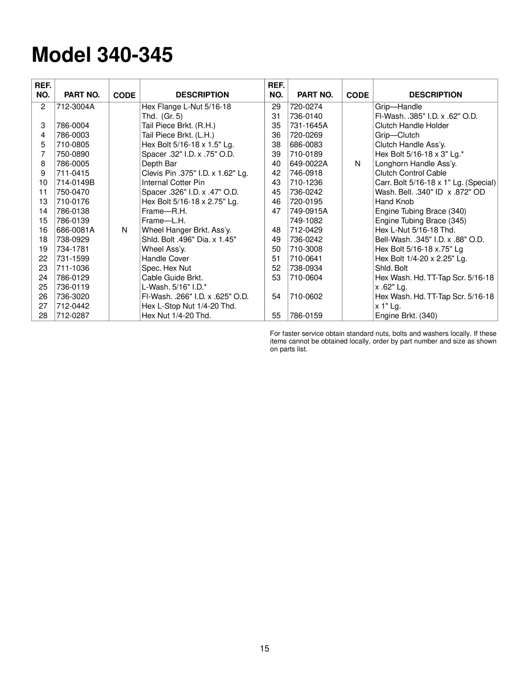 Yard Machines 340 Thru 390 manual Code Description 