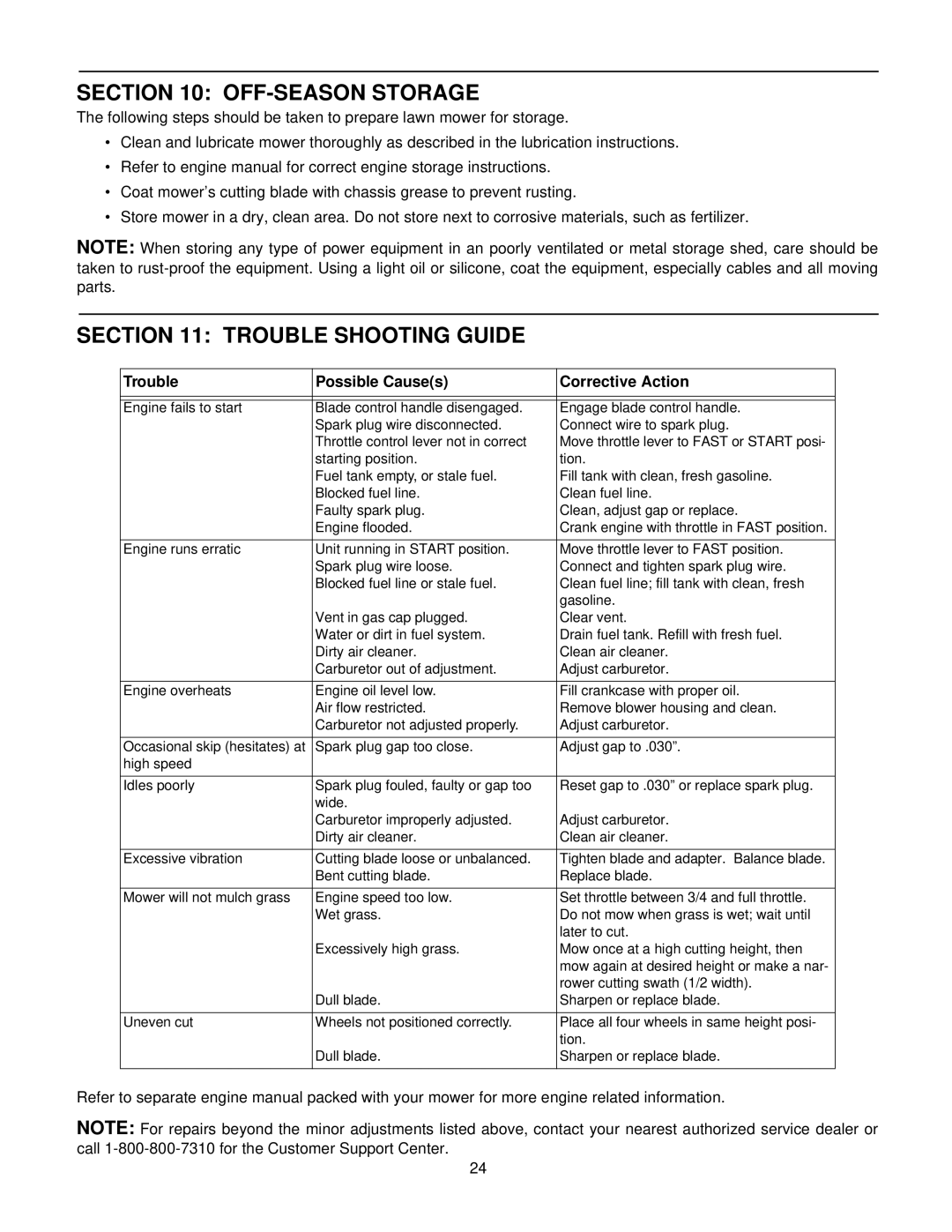 Yard Machines 387, 389, 370, 378 manual OFF-SEASON Storage, Trouble Shooting Guide 