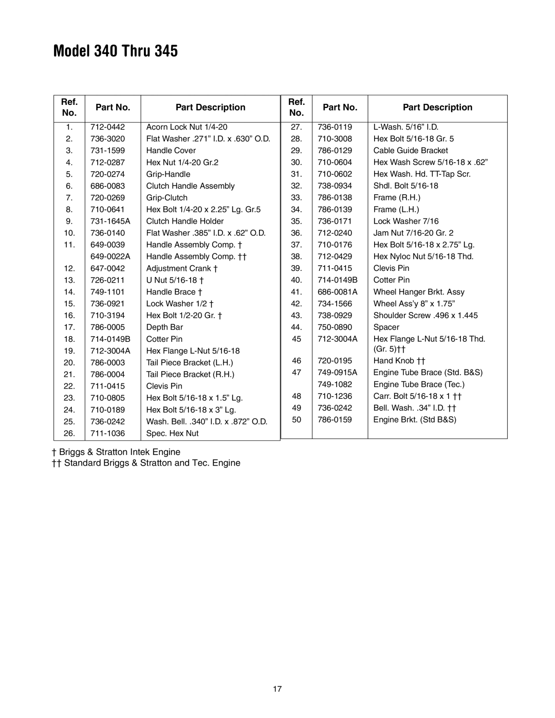 Yard Machines 390 manual Part Description 