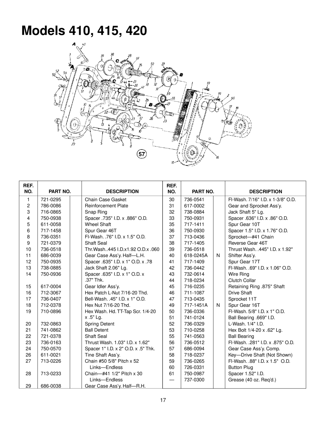 Yard Machines 420, 410 manual Description 