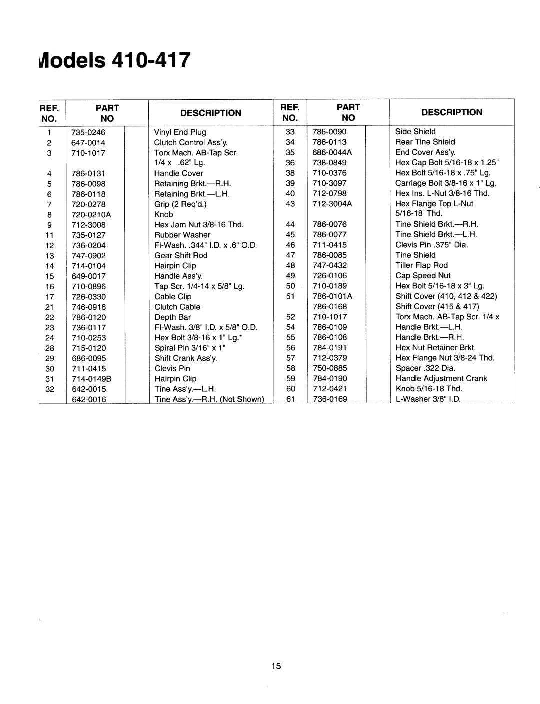 Yard Machines 410-422 manual 