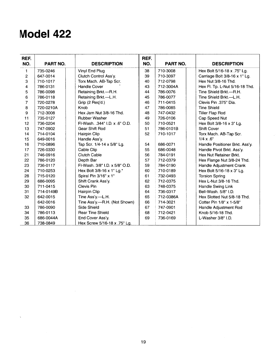 Yard Machines 410-422 manual 