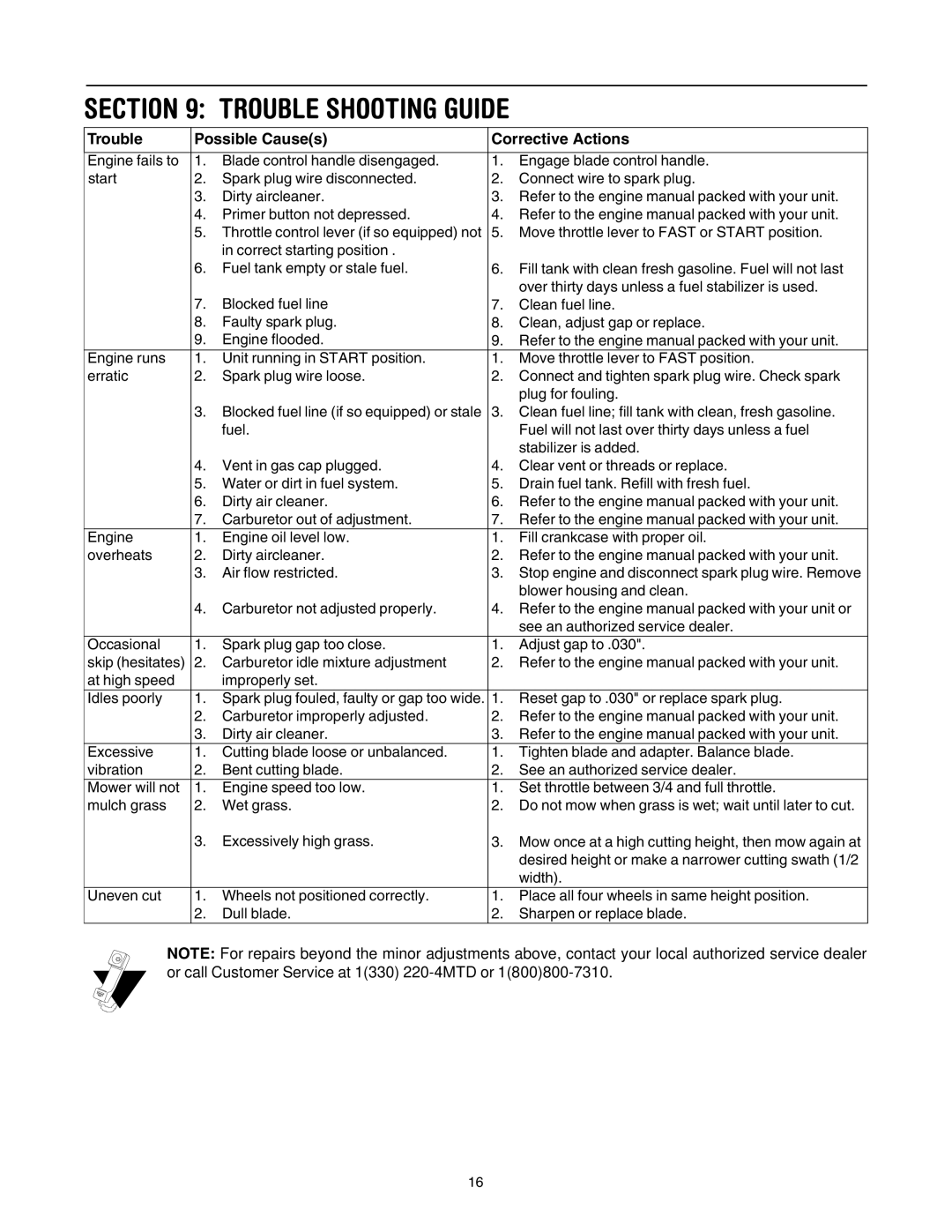 Yard Machines through 429, 410 manual Trouble Shooting Guide, Trouble Possible Causes Corrective Actions 