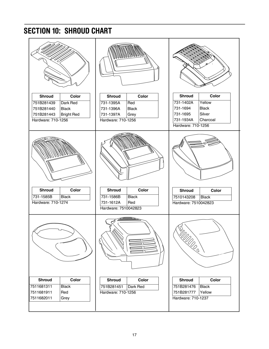 Yard Machines 21 Rear Discharge Push Mower, 410, through 429 manual Shroud Chart, Shroud Color 