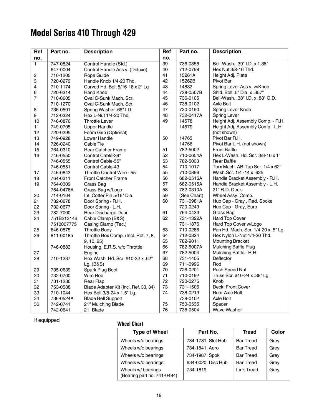 Yard Machines through 429, 410, 21 Rear Discharge Push Mower manual Wheel Chart, Description, Type of Wheel Tread Color 