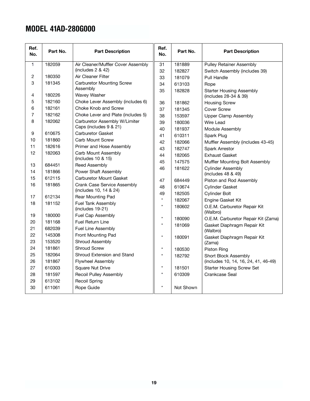 Yard Machines manual Model 41AD-280G000, Part Description 