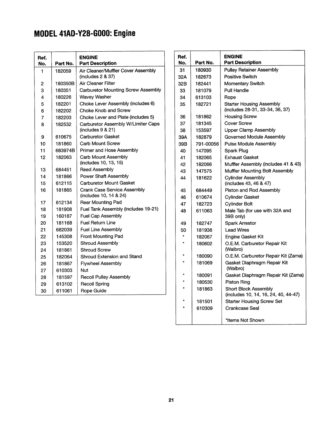 Yard Machines 41AD-Y28-G000 manual 