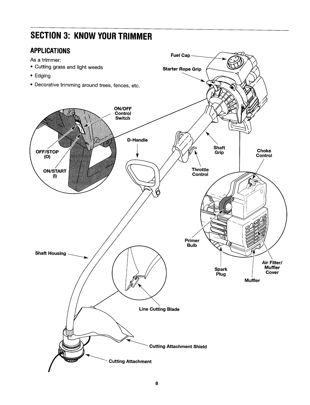 Yard Machines 41AD-Y28-G000 manual 