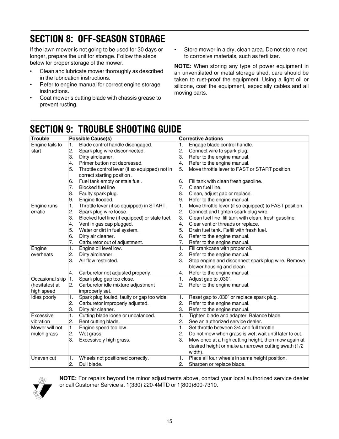 Yard Machines 429 manual Trouble Shooting Guide, OFF-SEASON Storage 