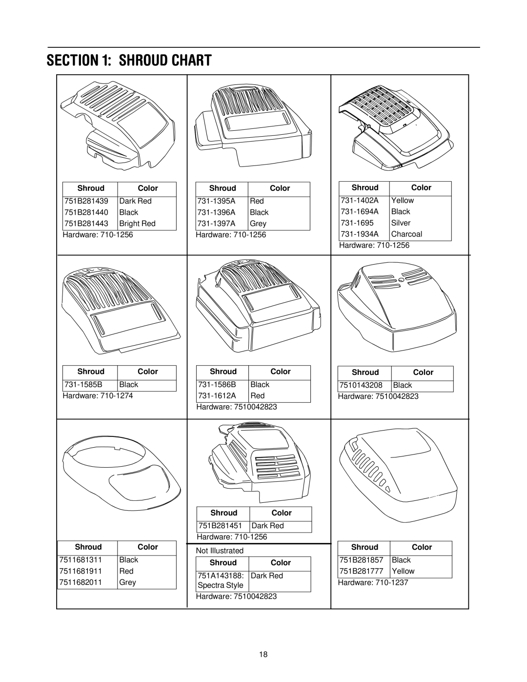 Yard Machines 429 manual Shroud Chart, Shroud Color 