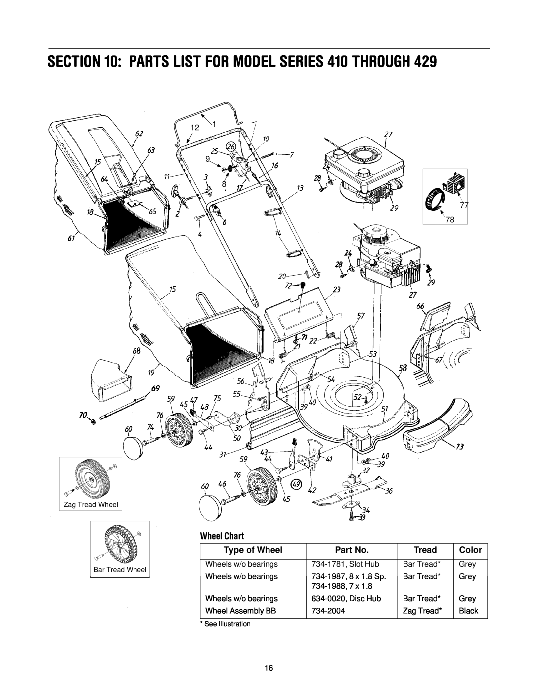 Yard Machines 429 manual PARTS LIST FOR MODEL SERIES 410 THROUGH, Wheel Chart 