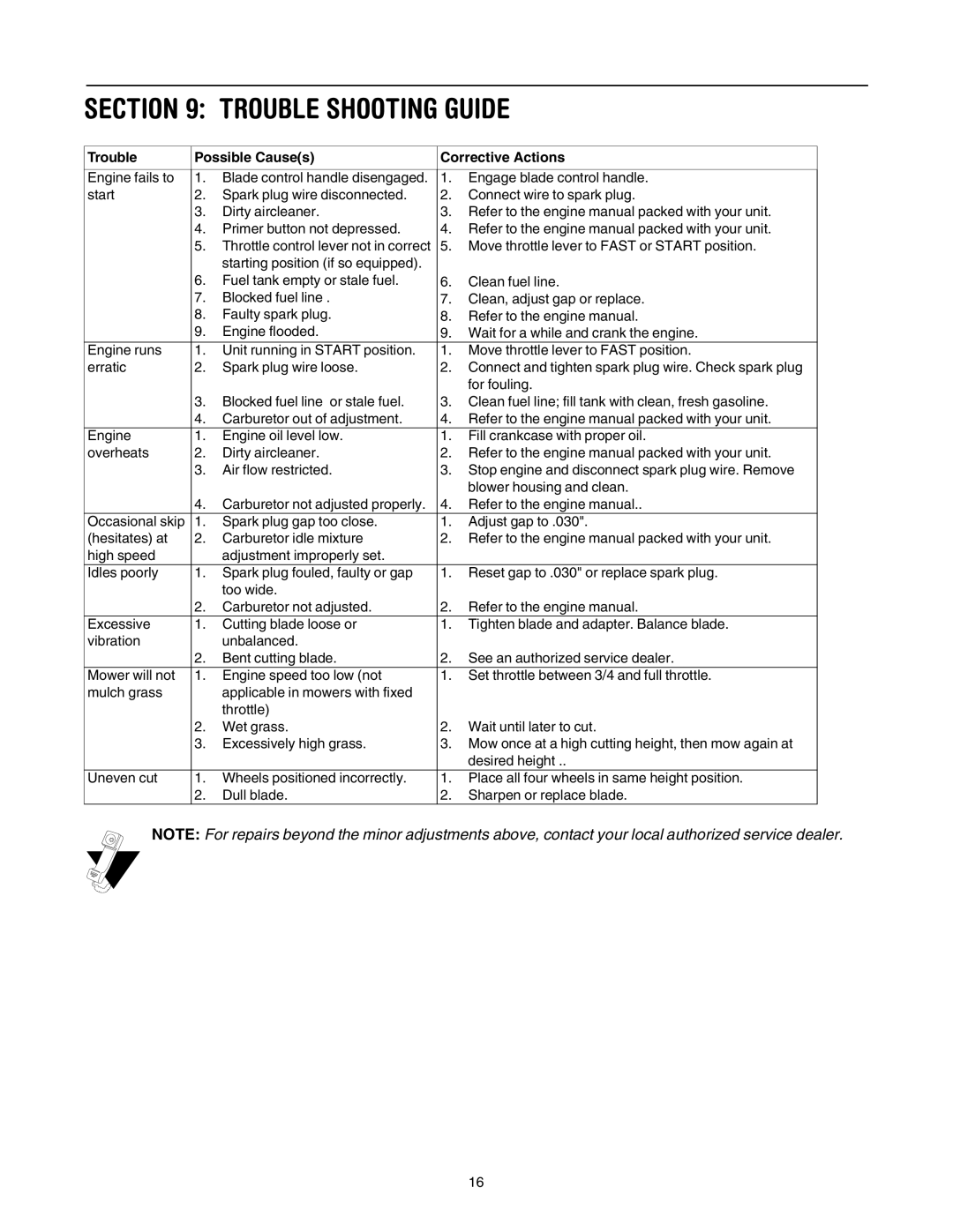 Yard Machines 430 manual Trouble Shooting Guide, Trouble Possible Causes Corrective Actions 