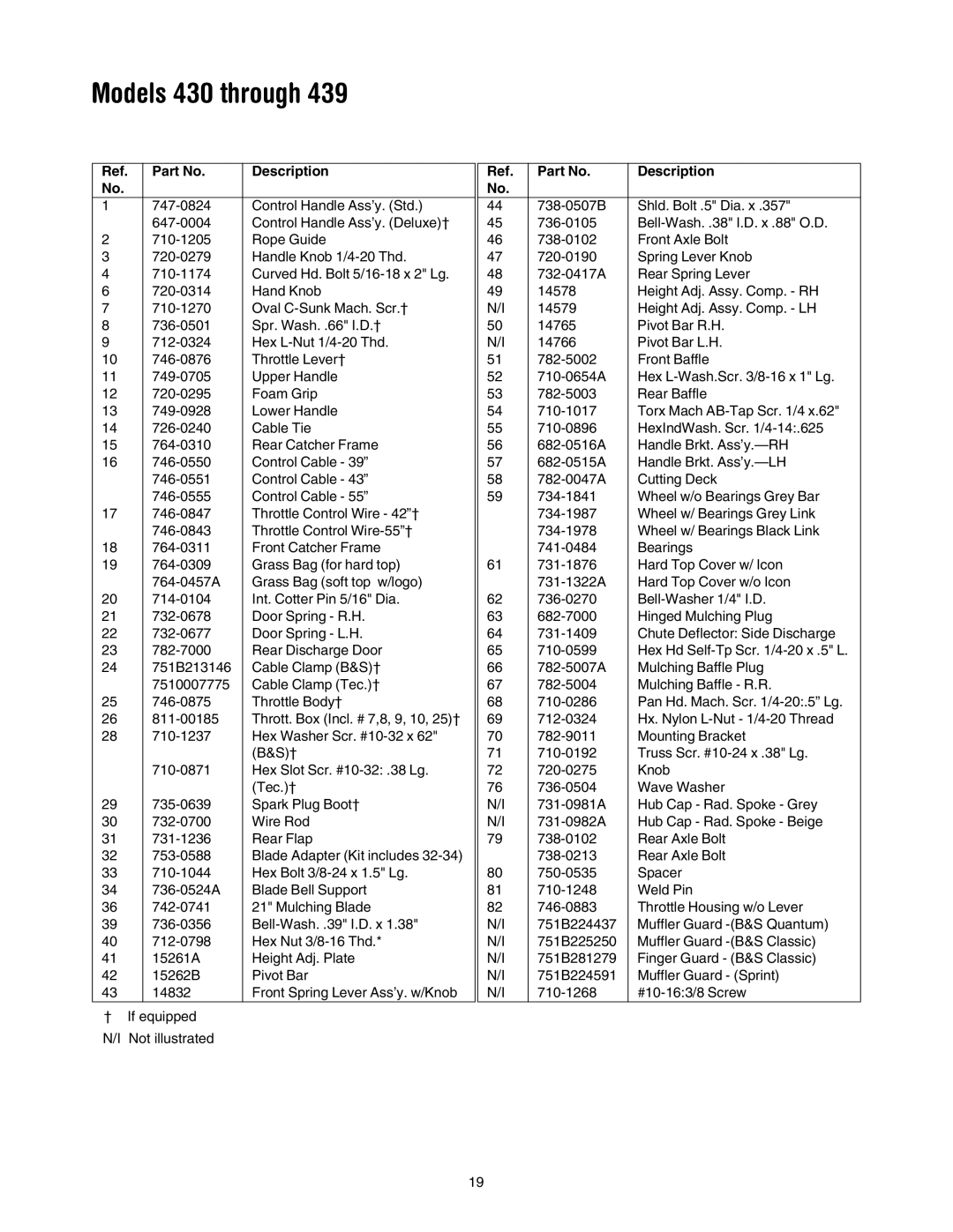 Yard Machines manual Models 430 through 