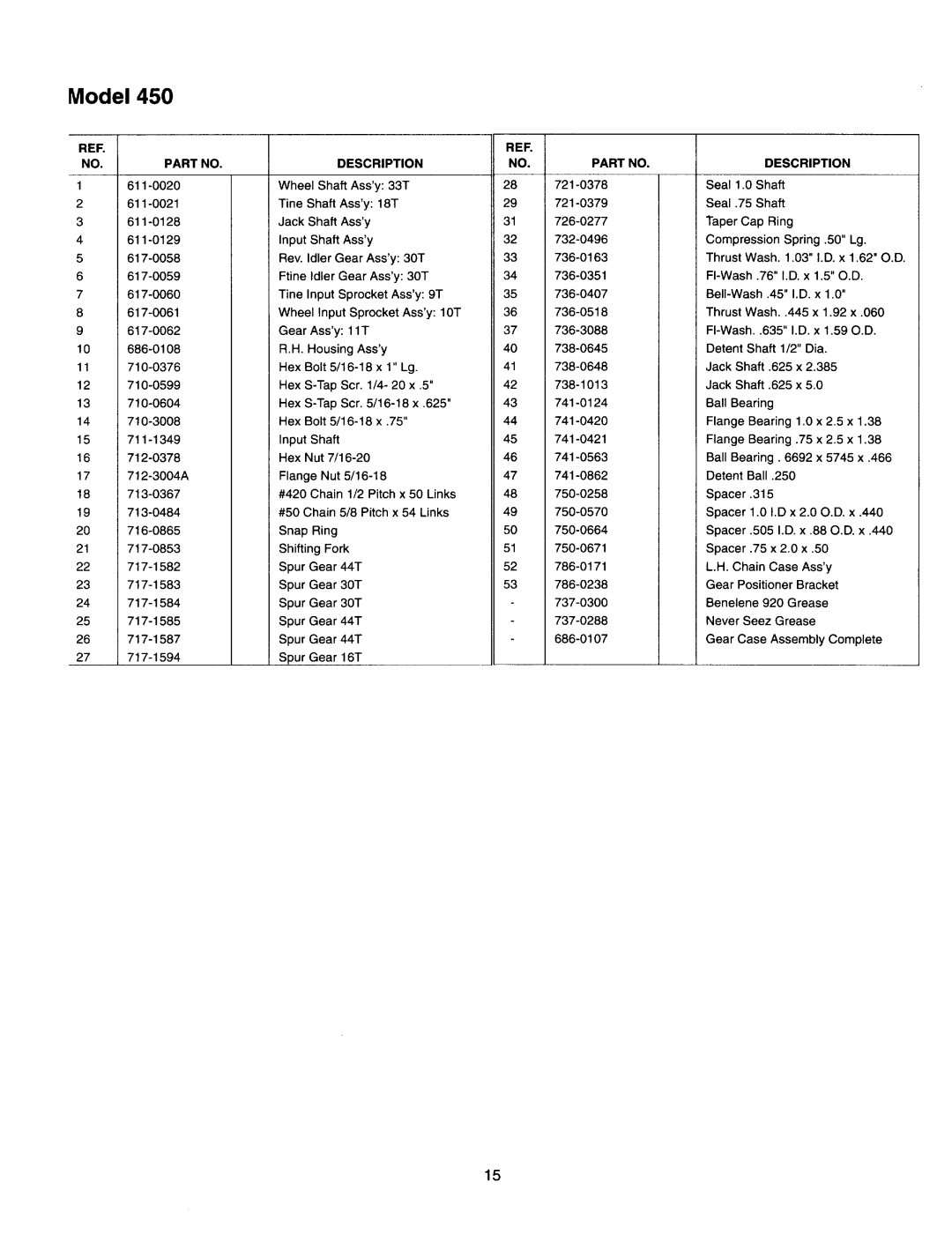 Yard Machines 450 manual 