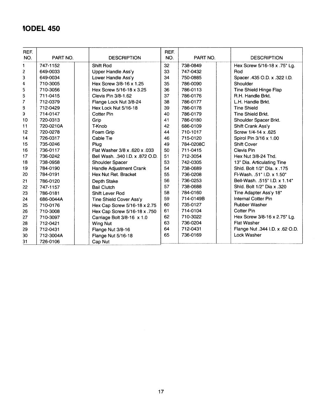 Yard Machines 450 manual 