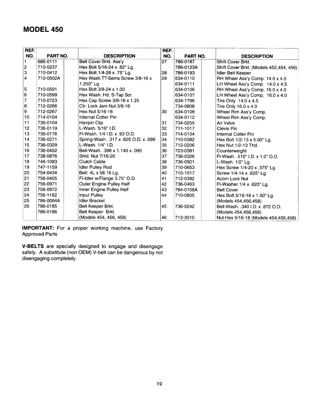 Yard Machines 450 manual 