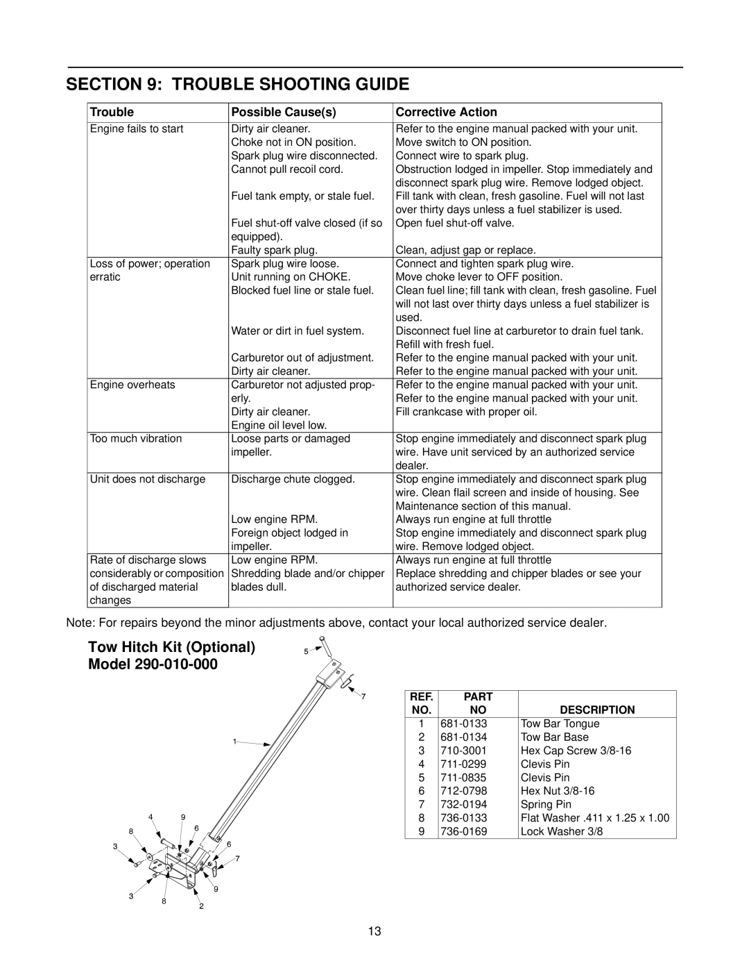 Yard Machines 462 Thru 465 manual Trouble Shooting Guide, Trouble Possible Causes Corrective Action 