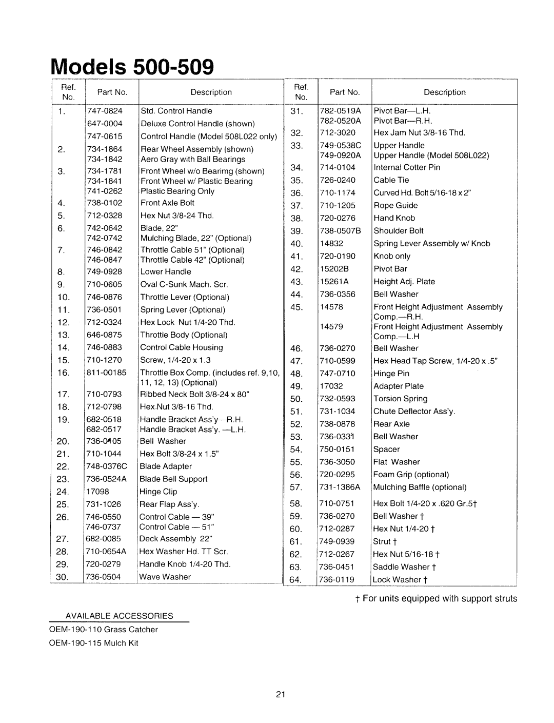 Yard Machines 500 Thru 509 manual 