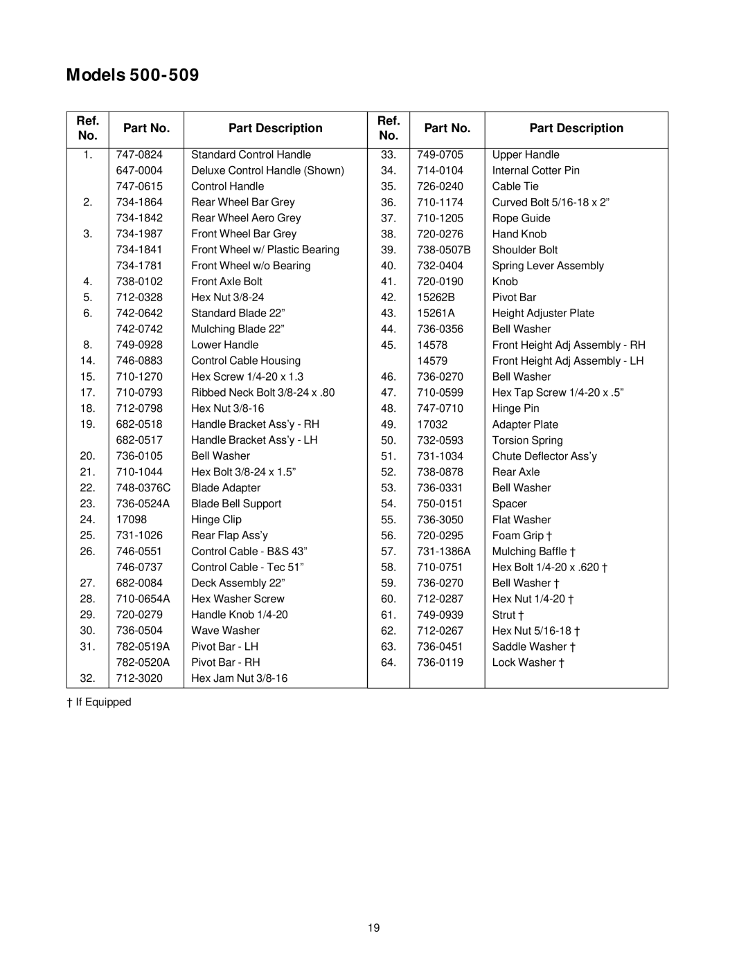 Yard Machines 509 manual Part Description 