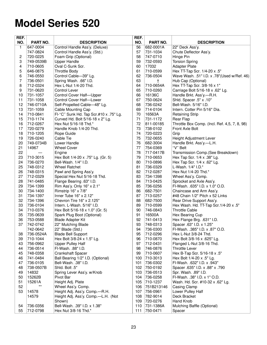 Yard Machines 230, 520, 330 manual NO. Part no Description 