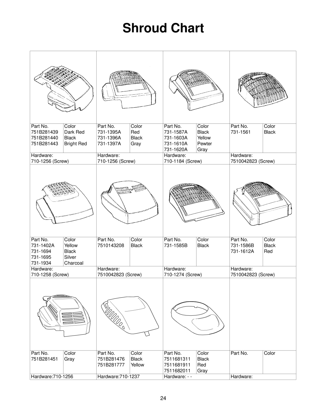 Yard Machines 520, 330, 230 manual Shroud Chart 