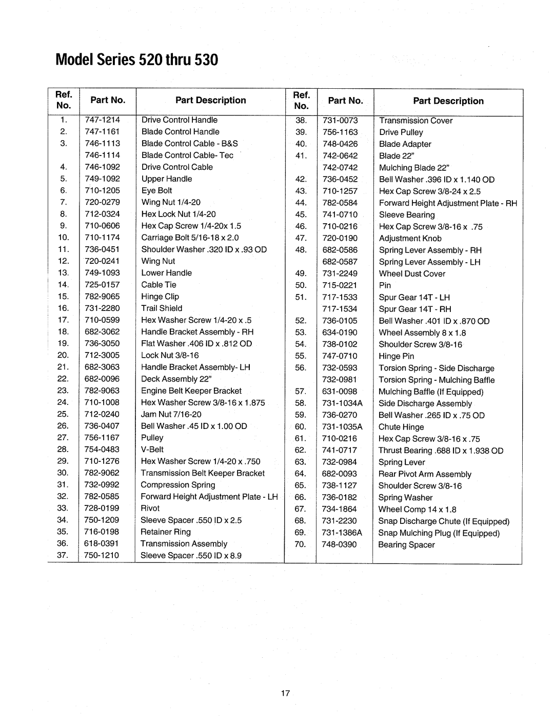 Yard Machines 530 manual 